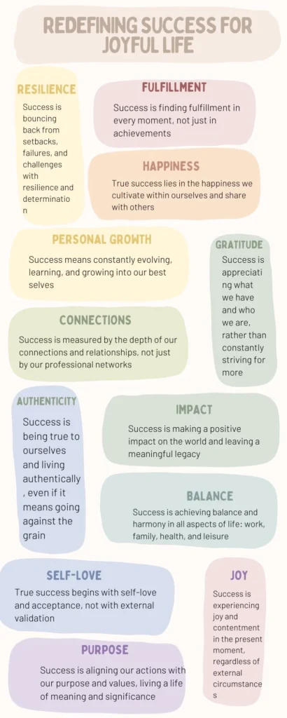 1.4 Infographic of Redefining Success